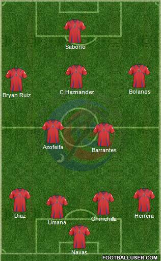 Costa Rica 4-2-3-1 football formation