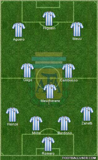 Argentina Formation 2011