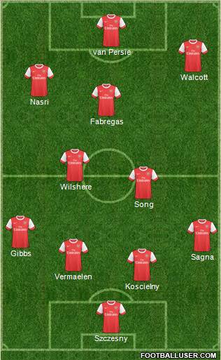 Arsenal Formation 2011