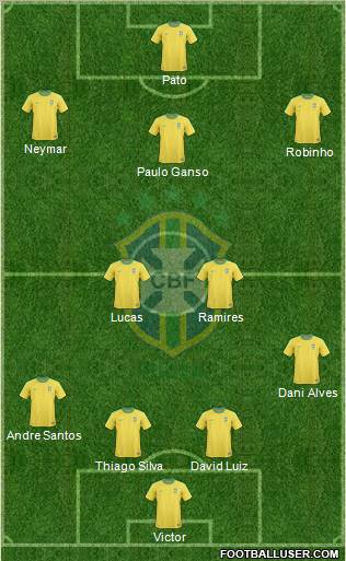 Brazil Formation 2011