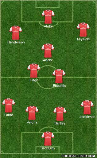 Arsenal Formation 2011