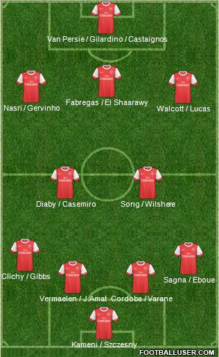 Arsenal Formation 2011