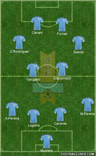 Uruguay Formation 2011