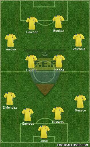 Ecuador football formation