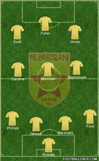 KF Partizani Tiranë football formation