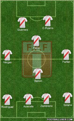 Peru Formation 2011