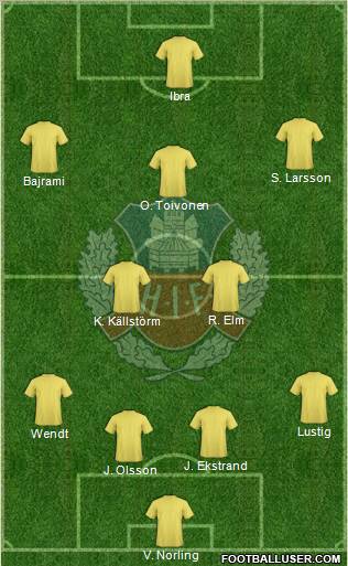 Helsingborgs IF Formation 2011