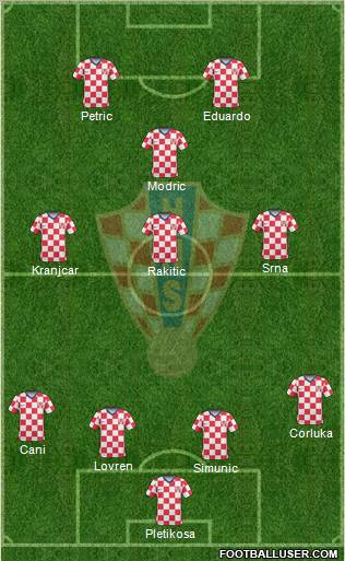 Croatia 4-3-1-2 football formation