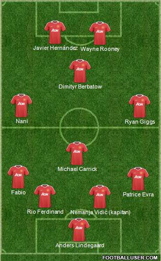 Manchester United Formation 2011