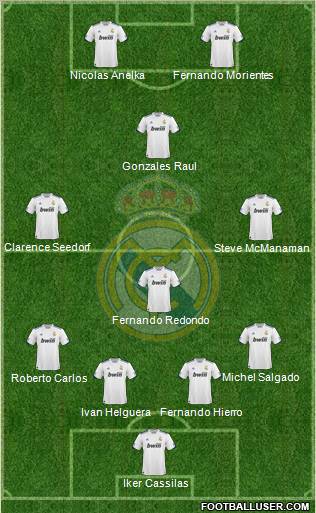 Real Madrid C.F. Formation 2011