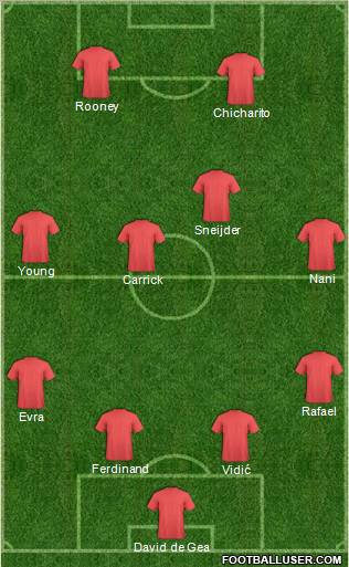 Champions League Team Formation 2011