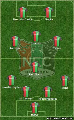 NEC Nijmegen Formation 2011