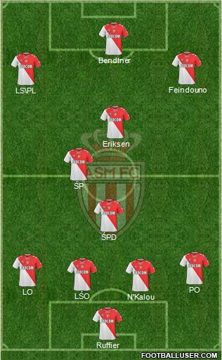 AS Monaco FC Formation 2011
