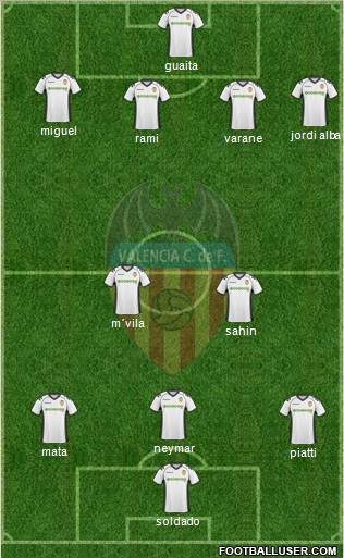 Valencia C.F., S.A.D. Formation 2011