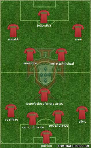Portugal Formation 2011