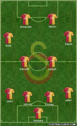 Galatasaray SK Formation 2011