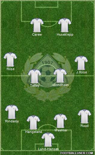 Finland 4-4-2 football formation