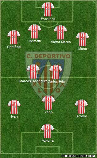 C.D. Lugo Formation 2011