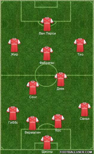 Arsenal Formation 2011