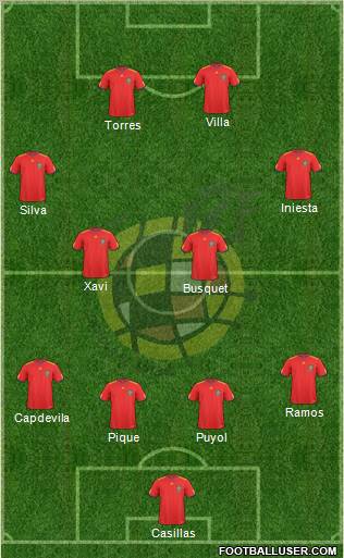 Spain Formation 2011