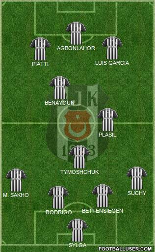 Besiktas JK Formation 2011