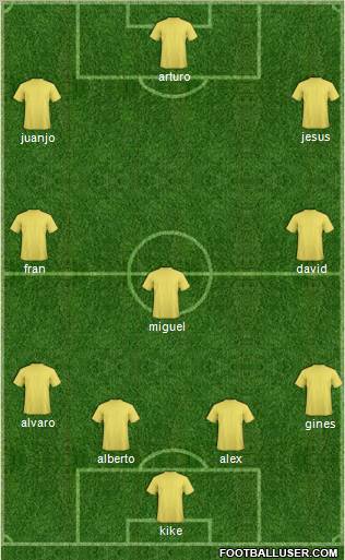 Fifa Team Formation 2011