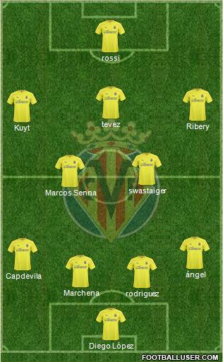 Villarreal C.F., S.A.D. Formation 2011
