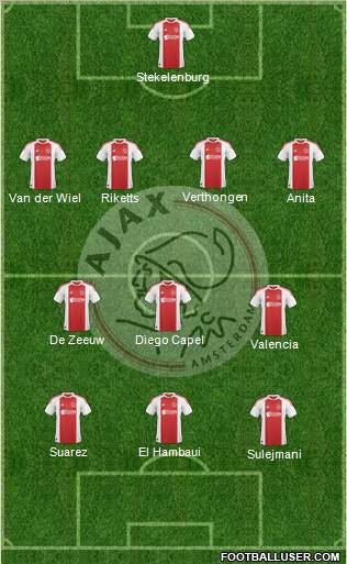 AFC Ajax Formation 2011