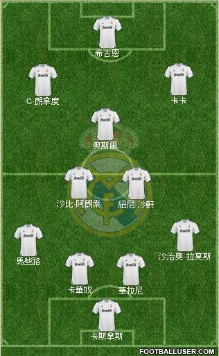 Real Madrid C.F. Formation 2011