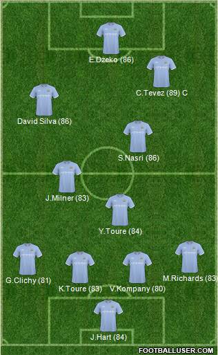 Manchester City Formation 2011