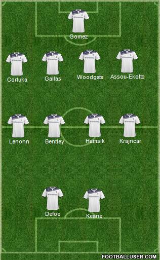 Tottenham Hotspur Formation 2011