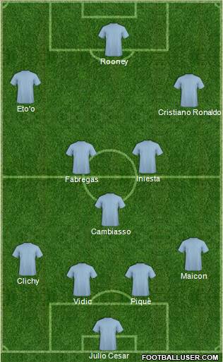 Dream Team Formation 2011