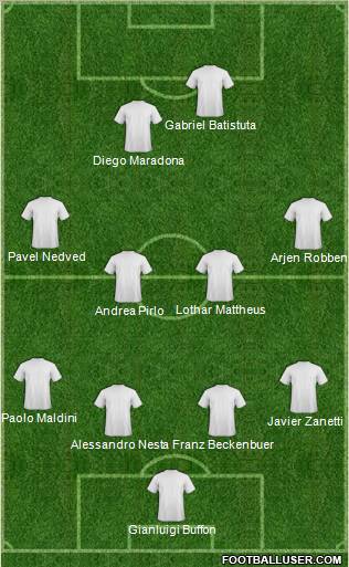 Dream Team Formation 2011