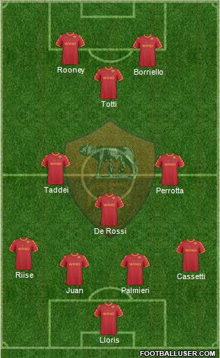 AS Roma Formation 2011