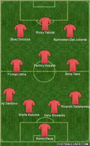 Dream Team Formation 2011