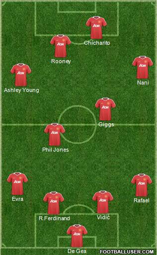 Manchester United Formation 2011