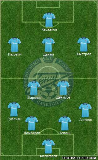 Zenit St. Petersburg Formation 2011