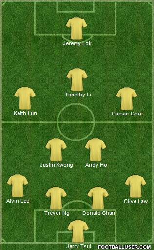 Dream Team Formation 2011