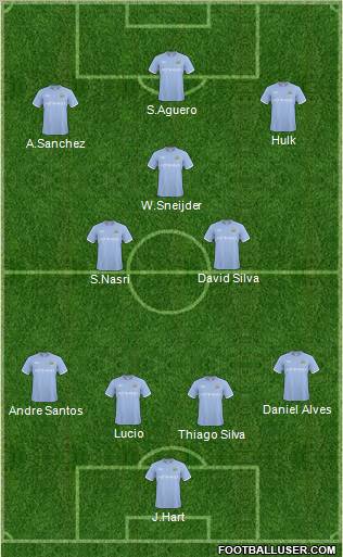 Manchester City Formation 2011