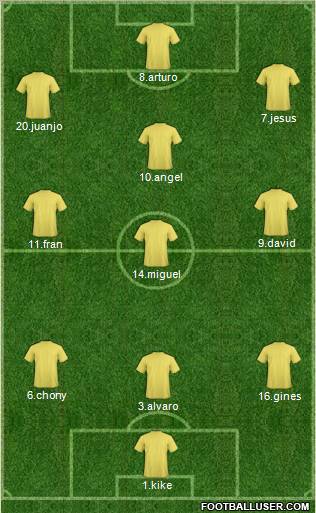 Fifa Team Formation 2011