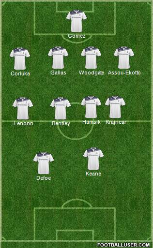 Tottenham Hotspur Formation 2011