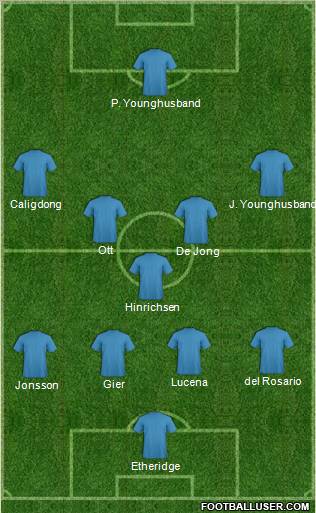 Dream Team Formation 2011
