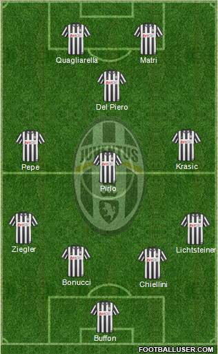 Juventus Formation 2011