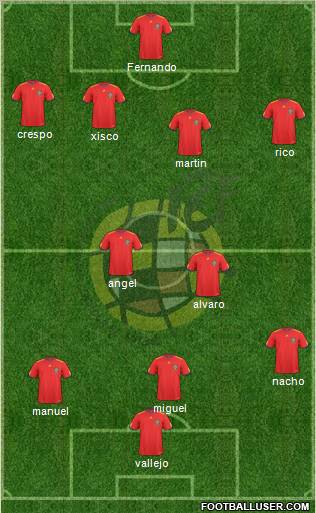 Spain Formation 2011