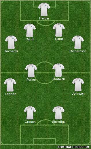 England Formation 2011