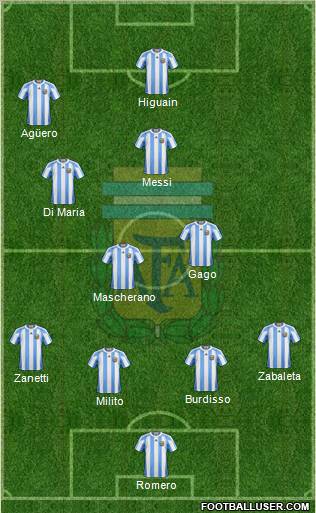 Argentina Formation 2011