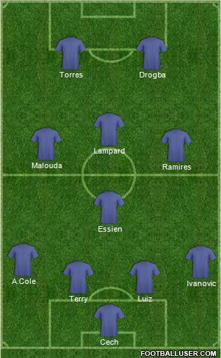 Dagenham and Redbridge Formation 2011