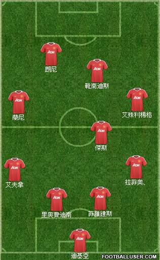 Manchester United Formation 2011
