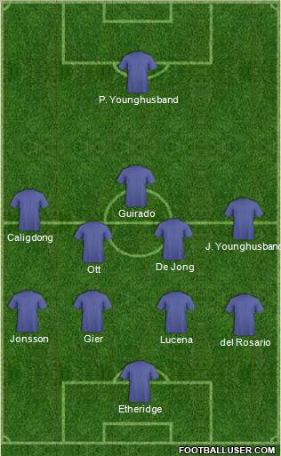 Dream Team Formation 2011