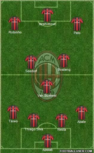 A.C. Milan Formation 2011